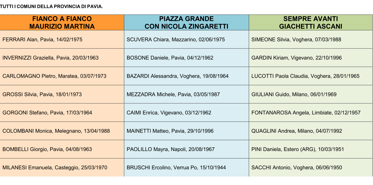 Candidati Provincia Pavia Primarie 2019